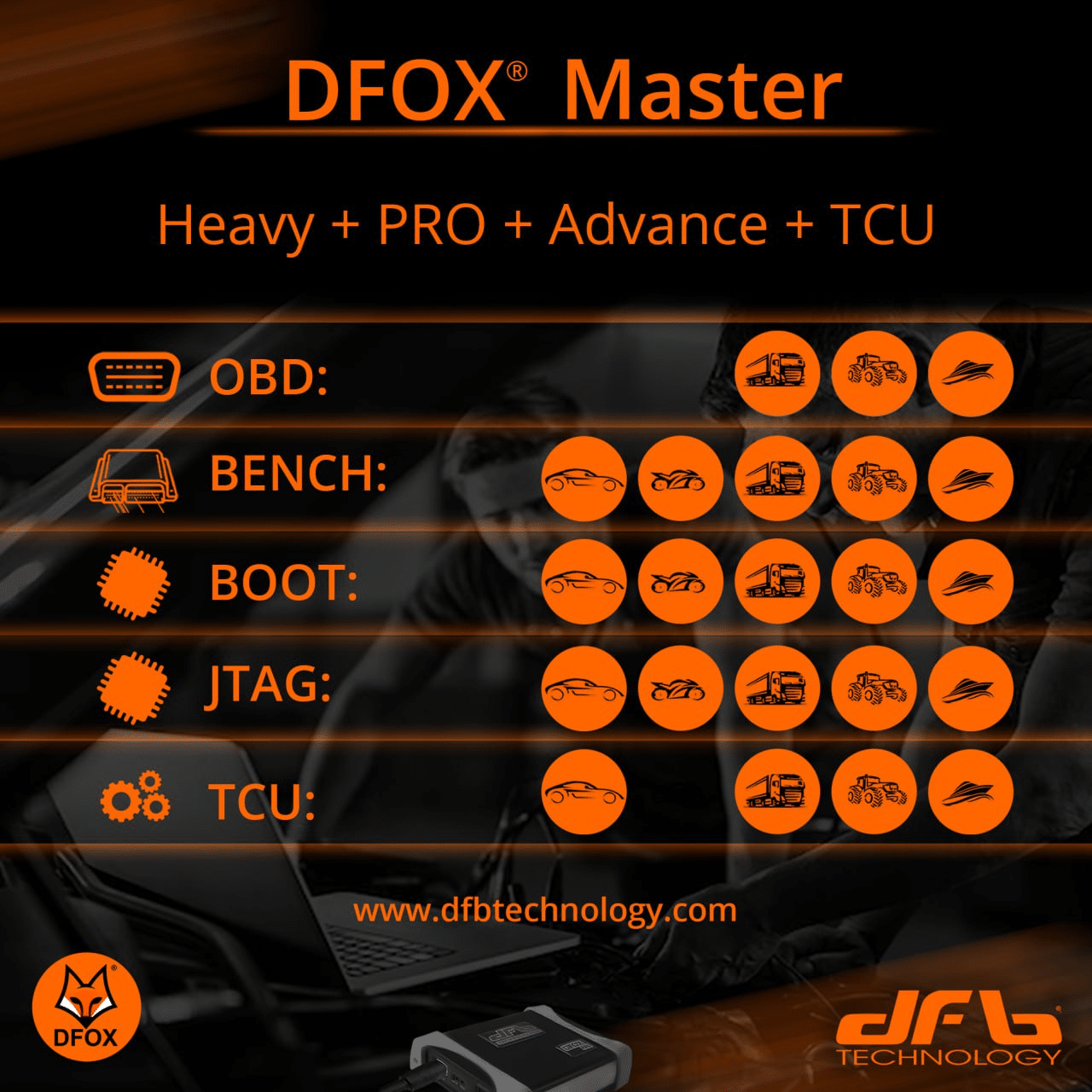 dfox master heavy pro advance tcu DFOX Master - HEAVY + PRO + ADVANCE + TCU - Slika 1