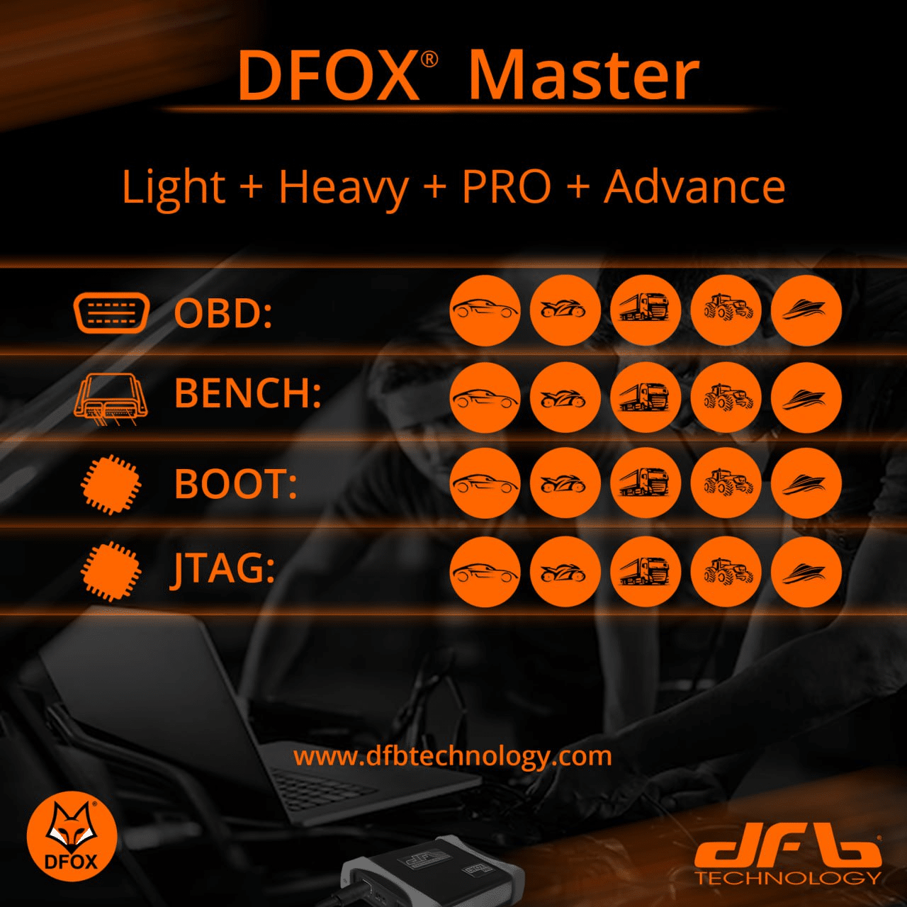 dfox master light heavy pro advance DFOX Master - LIGHT + HEAVY + PRO + ADVANCE - Slika 1