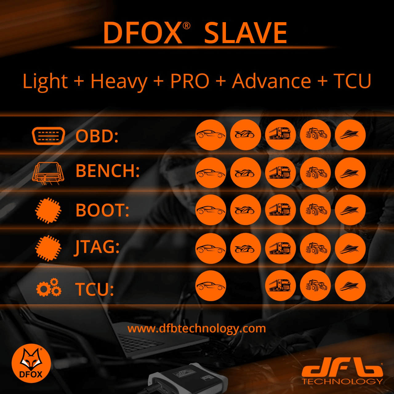 slave light heavy pro advance tcu DFOX Slave FULL - LIGHT + HEAVY + PRO + ADVANCE + TCU - Slika 1
